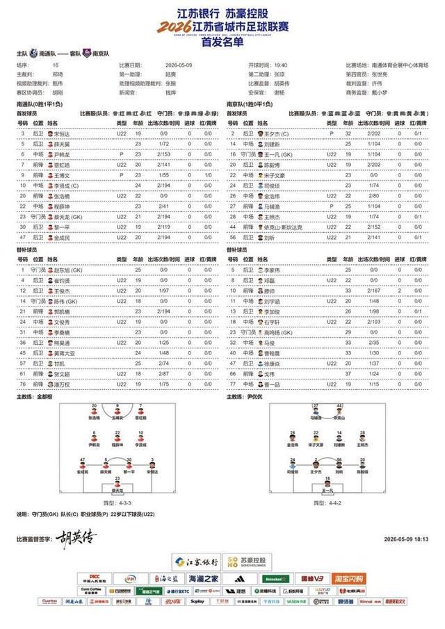 kaiyun-2026“苏超”第五周比赛，南通队VS南京队首发名单出炉！